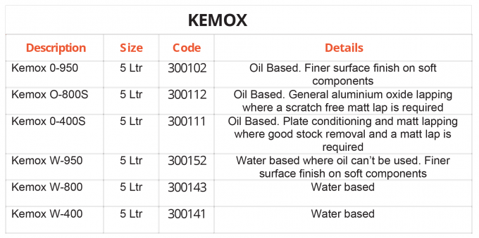 kemox - tabla-01