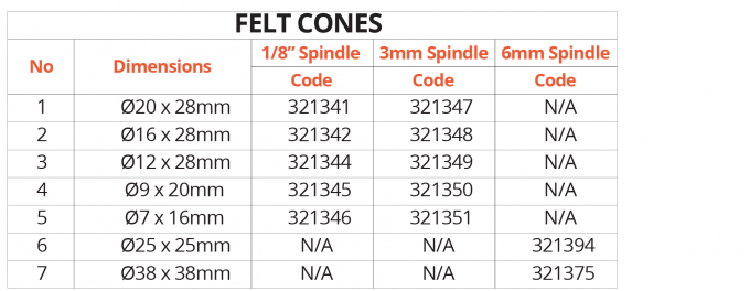 Aplicadores de fieltro - tabla-02