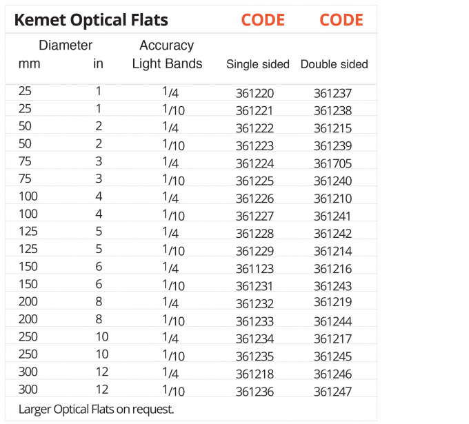 Planos opticos - tabla-01